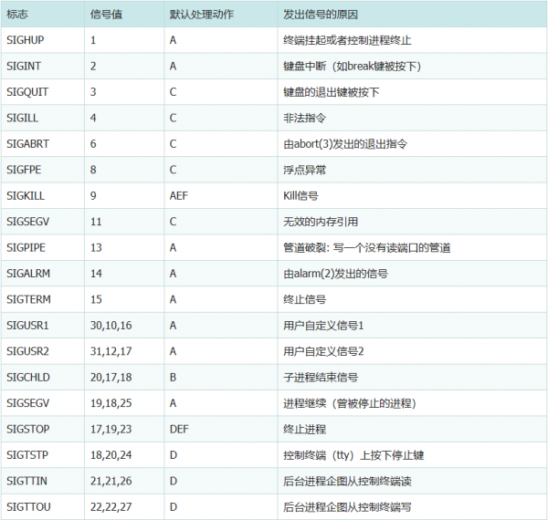 laravel中Redis队列监听中断的分析