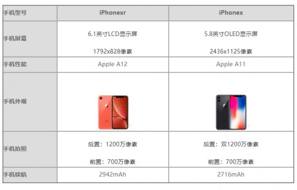 新机推出，旧款更香？iPhonexr和iPhonex哪个好