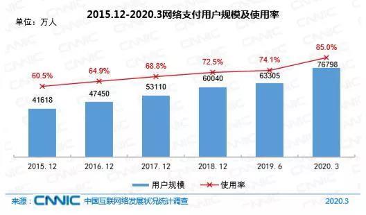 左手万事达、右手支付宝，被“逼上梁山”的美团支付该何去何从？