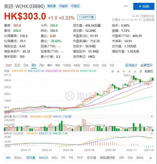 左手万事达、右手支付宝，被“逼上梁山”的美团支付该何去何从？