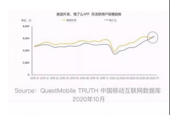 左手万事达、右手支付宝，被“逼上梁山”的美团支付该何去何从？