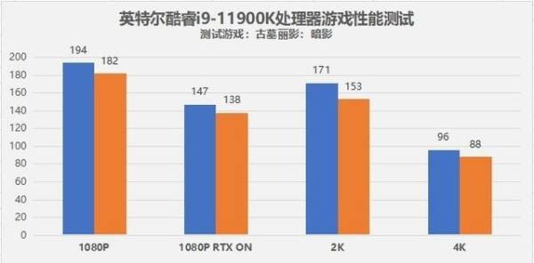 intel 11代CPU，性能全方位大提升