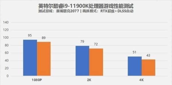 intel 11代CPU，性能全方位大提升