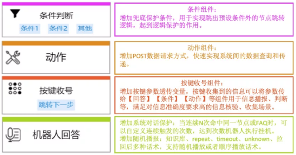 一口气更新4大功能，AI Kernel和 AI Call“智”力再升级