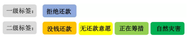 一口气更新4大功能，AI Kernel和 AI Call“智”力再升级