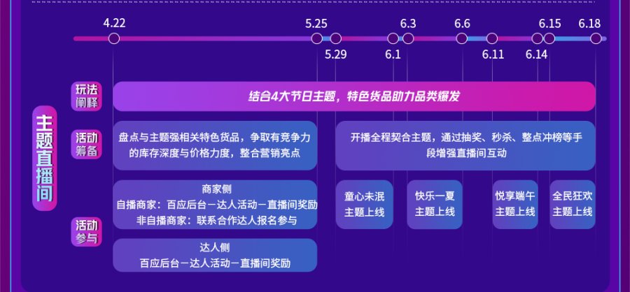 抖音618好物节全新来袭 玩法升级带给商家新期待