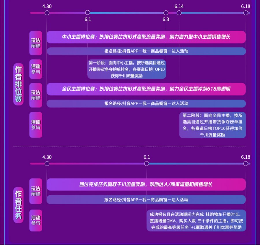 抖音618好物节全新来袭 玩法升级带给商家新期待