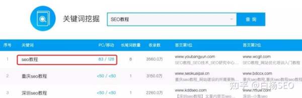 白杨SEO：百度移动端与微信搜一搜搜索结果排序对比来看给推广的启发【实测】