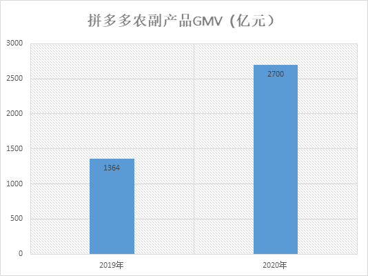 贯通五环后，拼多多要做一件大事