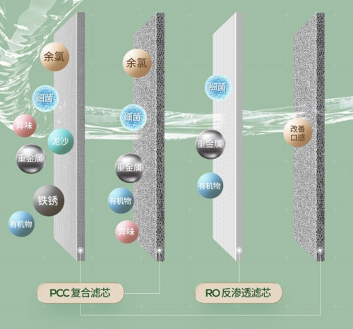 挑战秒出热水，爆红网络的立升即热饮水机D5秀出硬实力