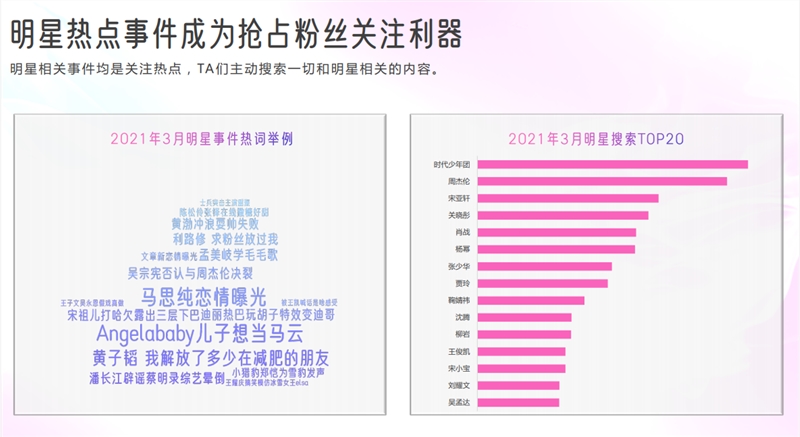 快手娱乐营销数据报告出炉 一半用户关注明星和娱乐帐号