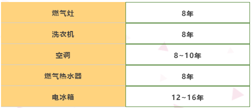 夏季家电安全必备小常识，90%的人不知道