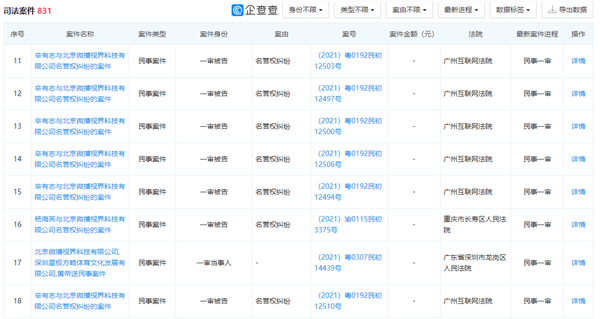 辛巴正式起诉抖音：涉及网络侵权、名誉权纠纷