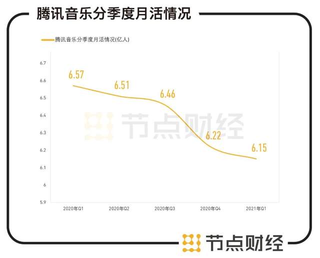 继承阿里和百度的“音乐遗产”，网易云音乐值不值500亿？