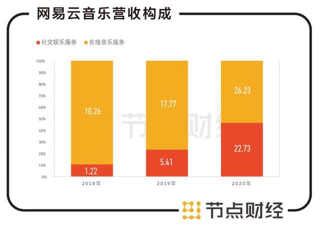 继承阿里和百度的“音乐遗产”，网易云音乐值不值500亿？