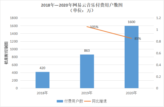 网易云音乐的“红与黑”