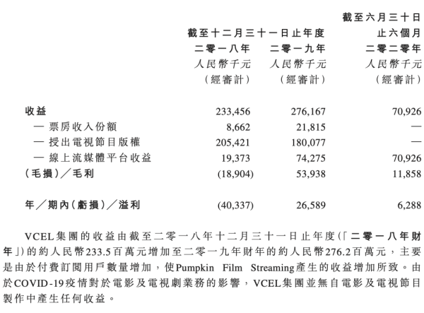 爱优腾之后，中国流媒体是否还有其他可能？