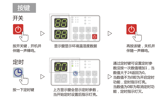 除湿机正确用法，如何保养及维修多乐信除湿机