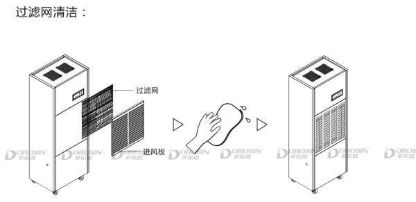 除湿机正确用法，如何保养及维修多乐信除湿机