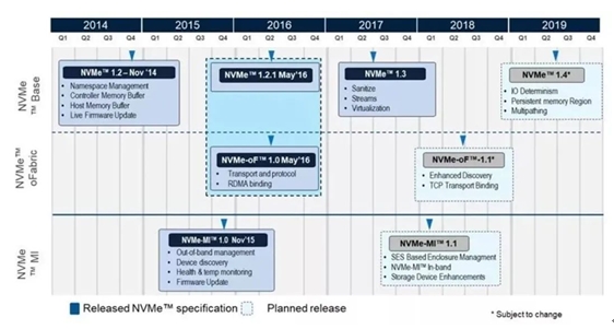 NVMe1.4+PCIe4.0固态硬盘有多强？看完文章你就明白了