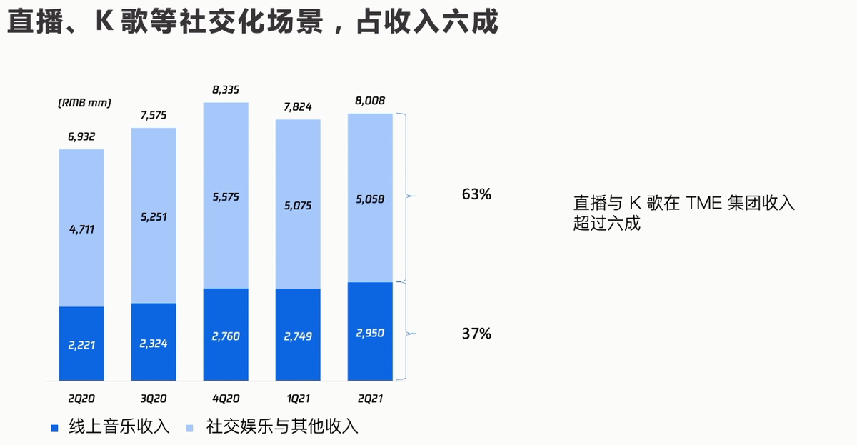 十年都没大火的K歌生意，为什么追不上直播和短视频？