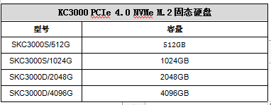 高速新旗舰 金士顿推出KC3000 PCIe 4.0 NVMe固态硬盘