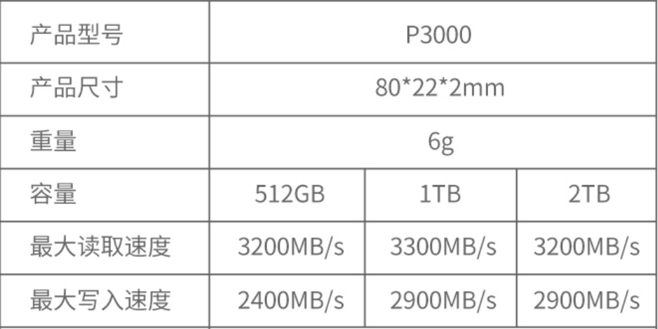 选择M.2固态硬盘，应该优先考虑存储容量还是读写速度？