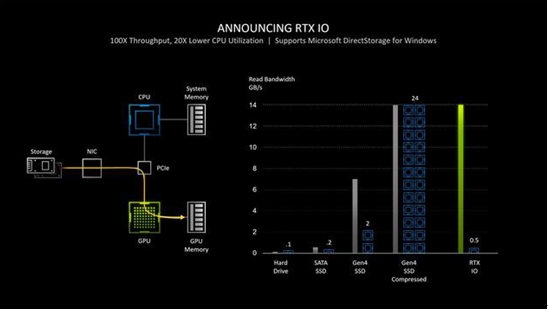 PCIe 5.0横空出世的背后：高端固态硬盘，PCIe 4.0仍是首选