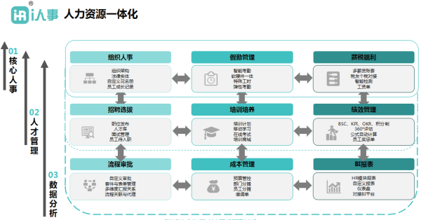 有没有好用的ihr人力资源管理信息系统推荐？