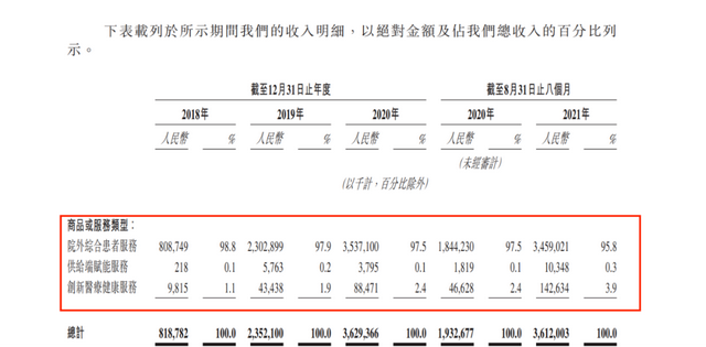 圆心科技港股IPO，红杉、腾讯加持下，“卖药的生意”好不好做？