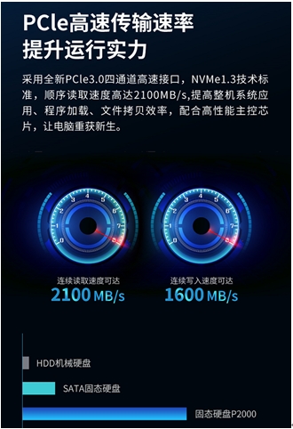 双十一千万别错过这款M.2 NVMe固态硬盘，1TB做到399元