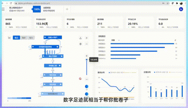 流程智能运营之掌上明珠：提速60%，90天建店成为现实