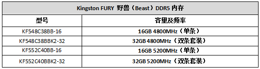 释放DDR5的强大性能 Kingston FURY推出野兽（Beast）DDR5内存