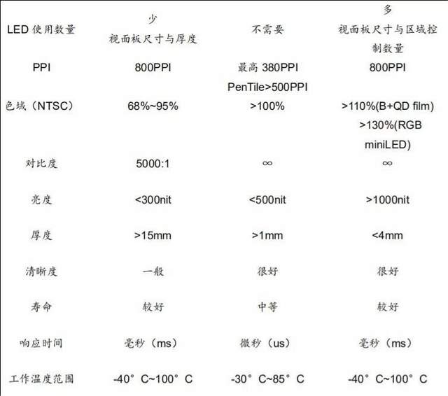 华为、苹果接踵而至，Mini LED会是视觉时代下的“最优解”？