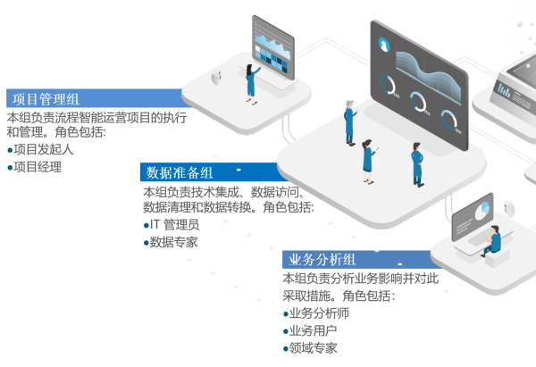 望繁信速递：开展流程智能项目需要怎样的人员配置？