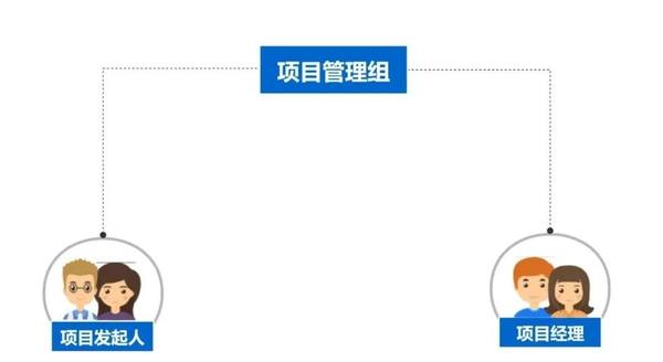 望繁信速递：开展流程智能项目需要怎样的人员配置？