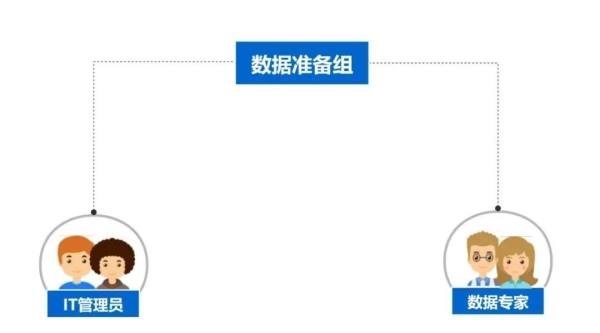 望繁信速递：开展流程智能项目需要怎样的人员配置？