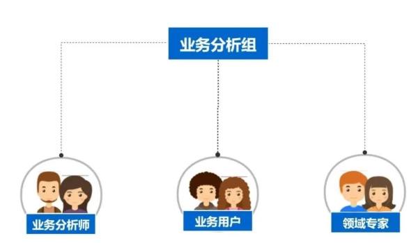 望繁信速递：开展流程智能项目需要怎样的人员配置？