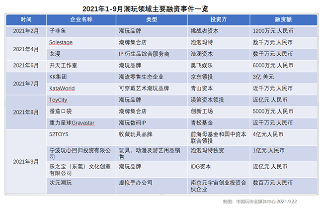 CTE中国玩具展 | 潮玩市场爆发，盲盒之后的机会在哪里？