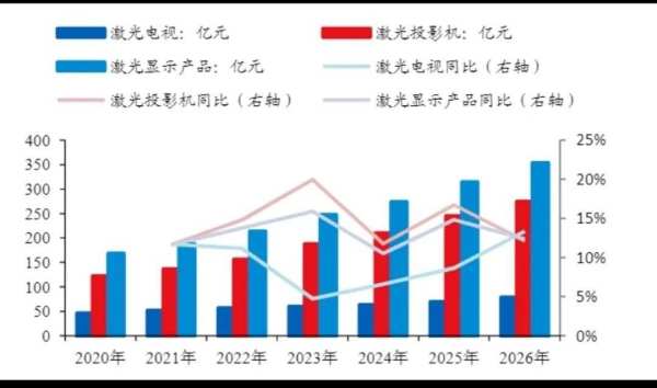 年轻人抛弃的电视，消失在客厅“C位”