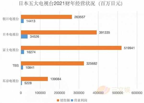 年轻人抛弃的电视，消失在客厅“C位”