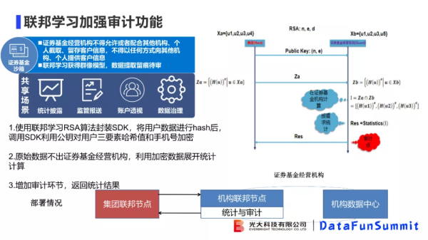 光大科技向小佳博士：关于联邦学习落地"临门一脚"问题的思考与探索