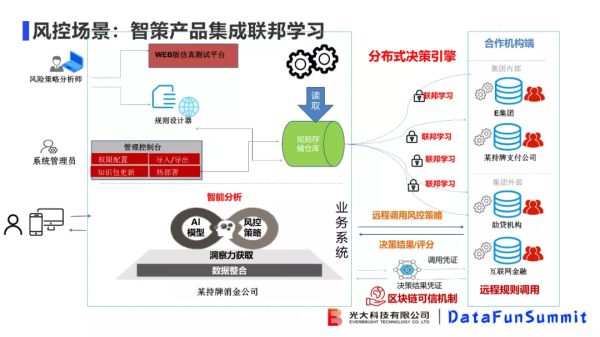 光大科技向小佳博士：关于联邦学习落地"临门一脚"问题的思考与探索