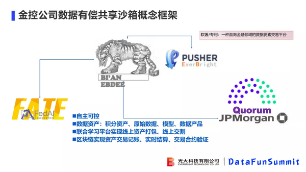 光大科技向小佳博士：关于联邦学习落地"临门一脚"问题的思考与探索