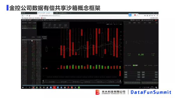 光大科技向小佳博士：关于联邦学习落地"临门一脚"问题的思考与探索