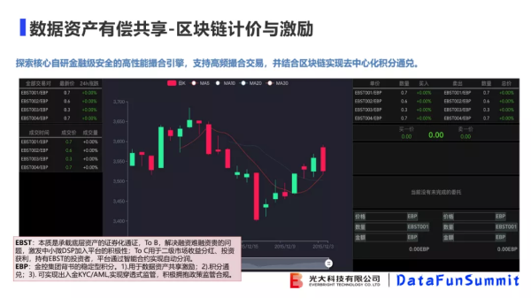 光大科技向小佳博士：关于联邦学习落地"临门一脚"问题的思考与探索