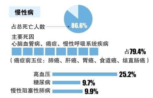 扎堆涌入“慢病管理”赛区，互联网医疗们看见了怎样的未来？