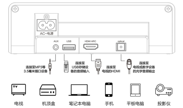 性价比超高的飞利浦回音壁HTL3320大爆料！