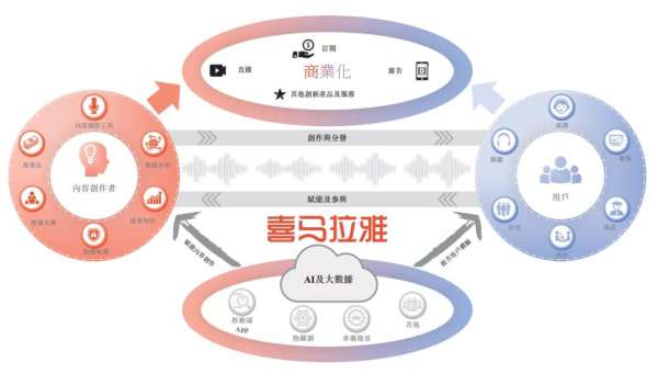 喜马拉雅的“边听边逛”新实验