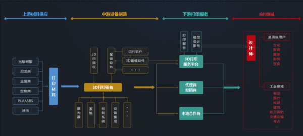 3D打印产业迎来千亿蓝海市场，消费级3D扫描仪能否成为下一个爆款？